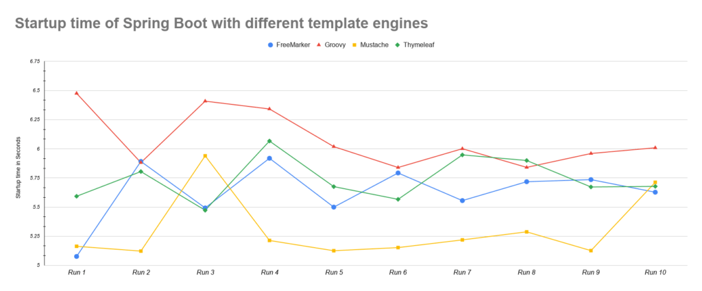 Template engines comparison
